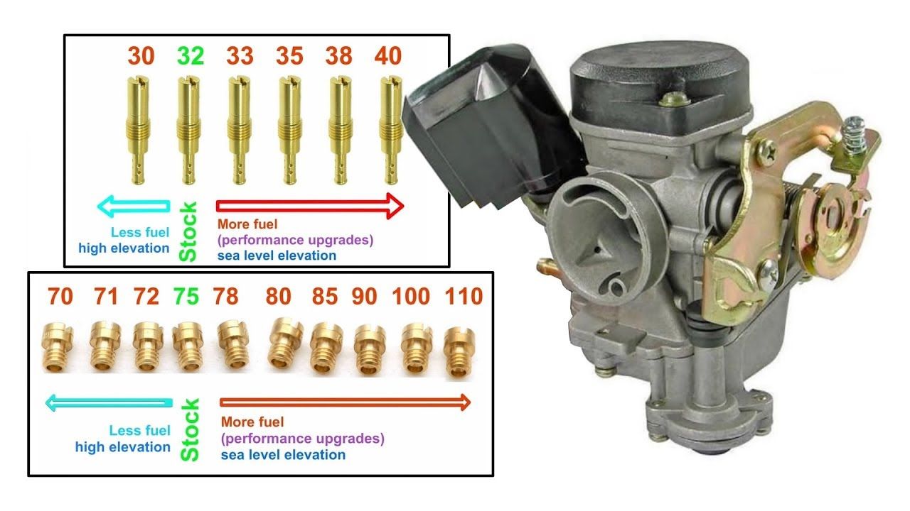 Tune Your Chinese ATV Carburetor Diagram